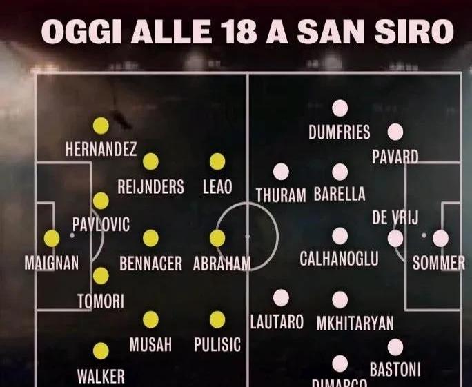 关于独家：AC米兰世俱杯首战阵容预测的信息