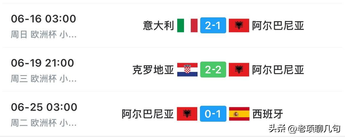 关于阿尔巴尼亚备战欧预赛，争取出线机会的信息