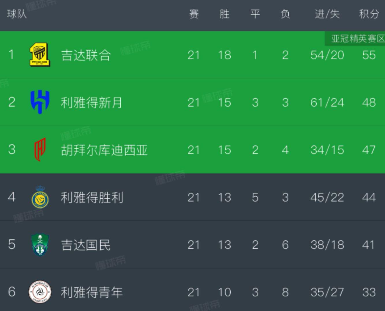 里尔攀升积分榜，剑指联赛前四