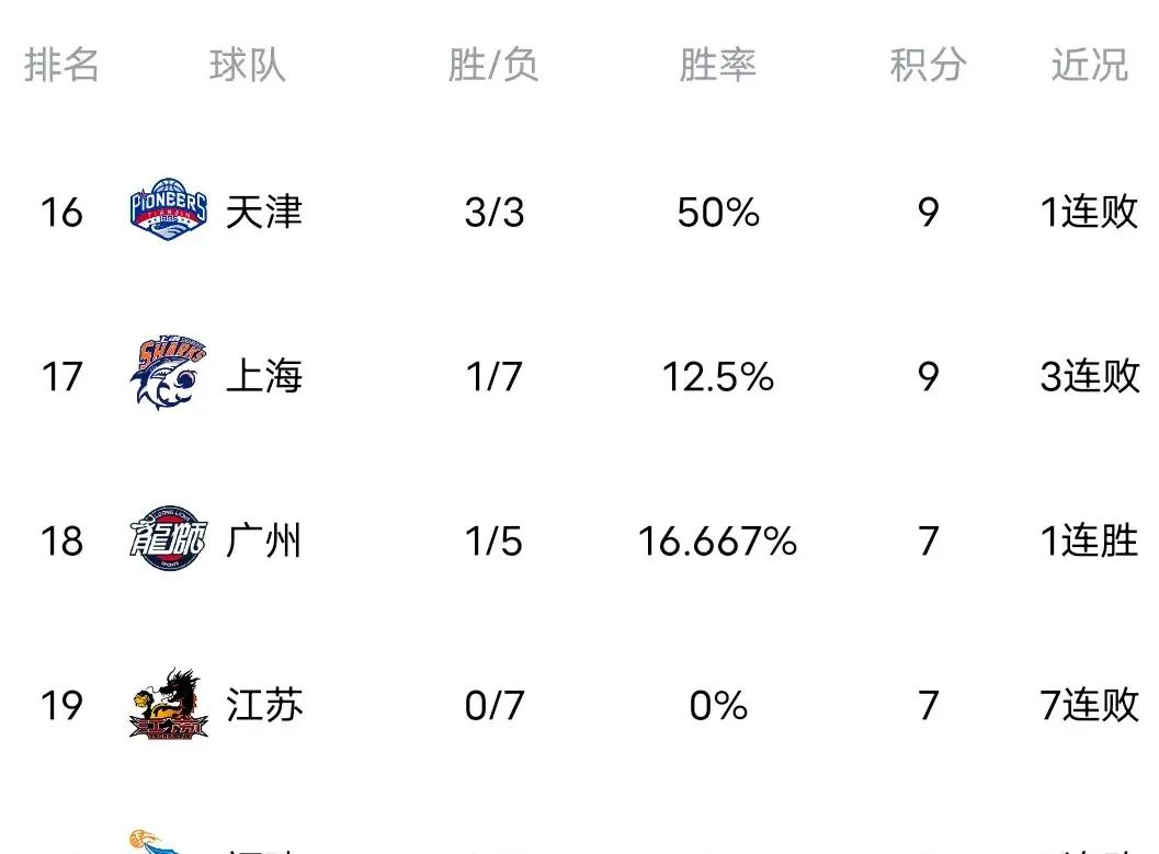 球队整体素质提升，排名逐渐攀升