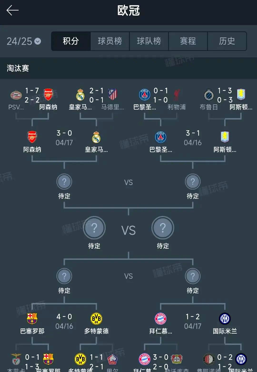 欧预赛热门球队实力如何，实力对比分析